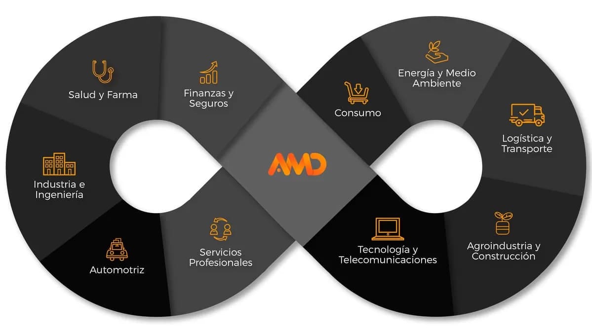 agencia de marketing digital Estados Unidos